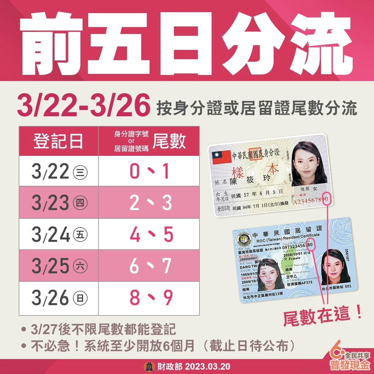 全民共享普發現金-登記入帳 - 第14張圖