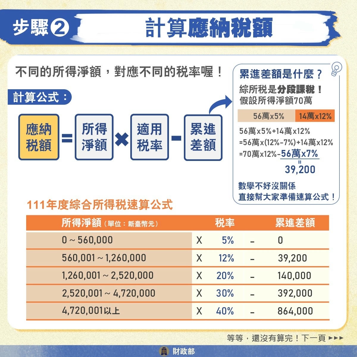 【超補超詳細的5月報稅攻略來了!】 - 第11張圖