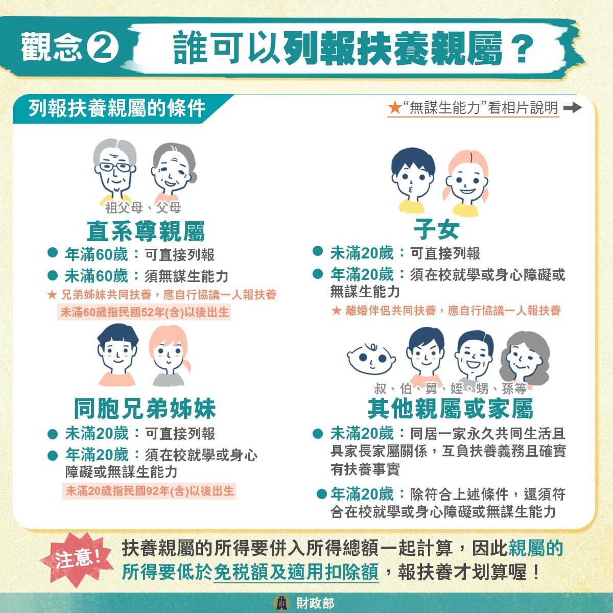 【超補超詳細的5月報稅攻略來了!】 - 第9張圖