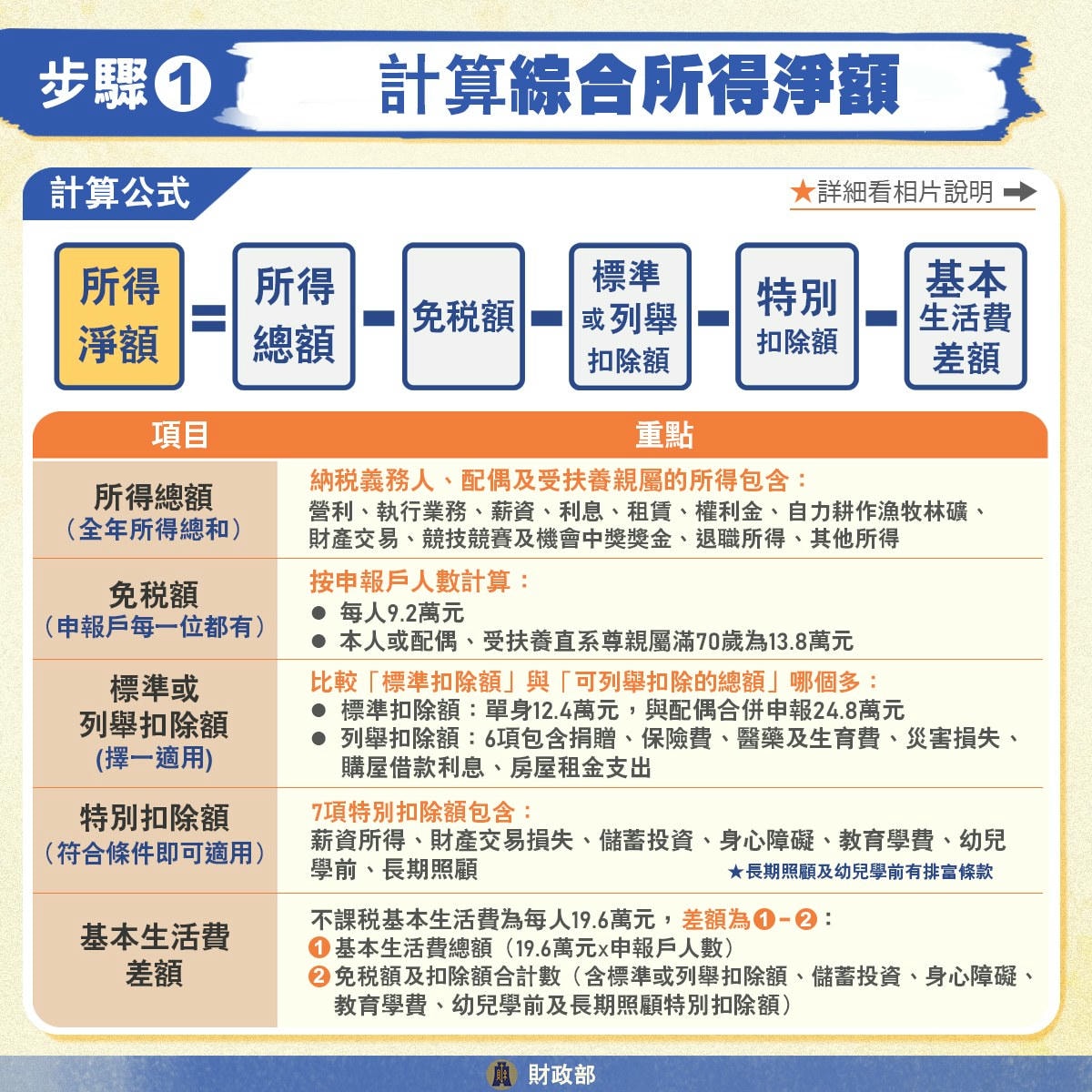【超補超詳細的5月報稅攻略來了!】 - 第10張圖