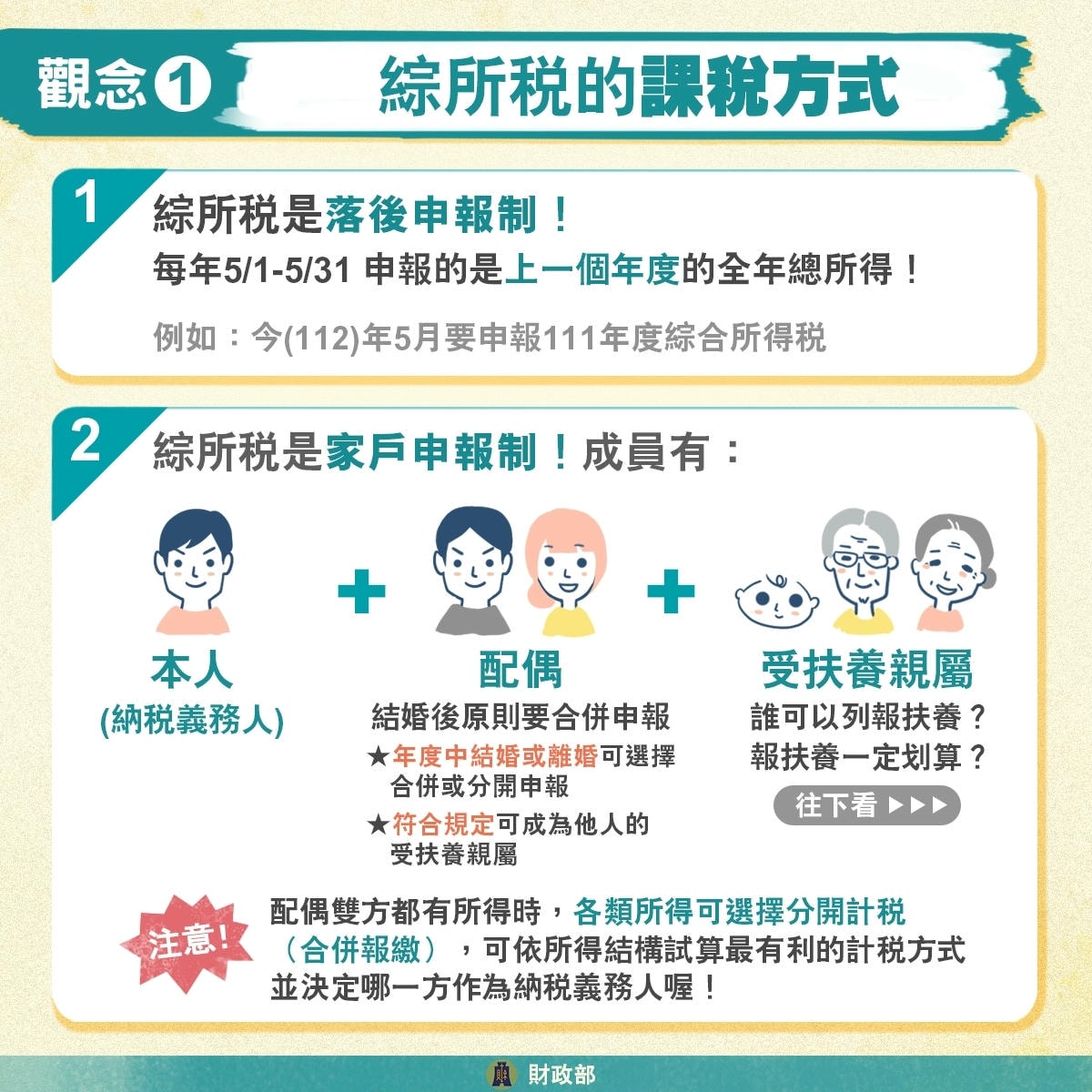 【超補超詳細的5月報稅攻略來了!】 - 第8張圖