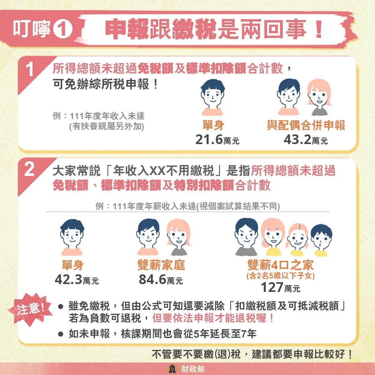 【超補超詳細的5月報稅攻略來了!】 - 第13張圖