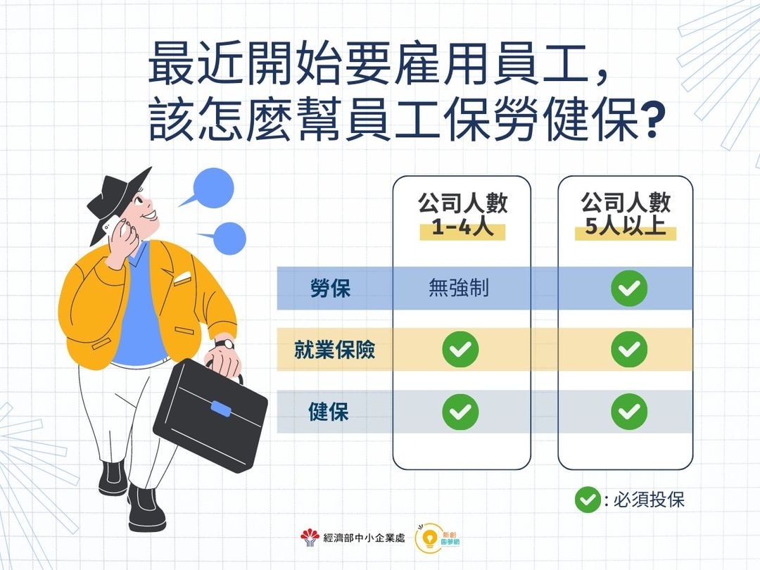 一人工作室,開始要雇用員工,該怎麼幫員工保勞健保? - 第6張圖