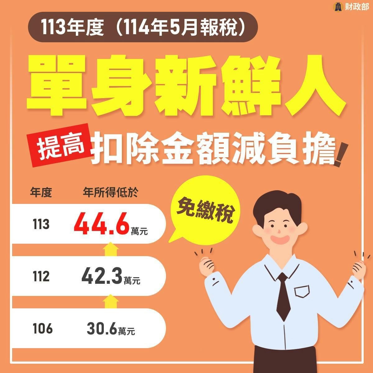 113年免稅額看這篇 - 第1張圖