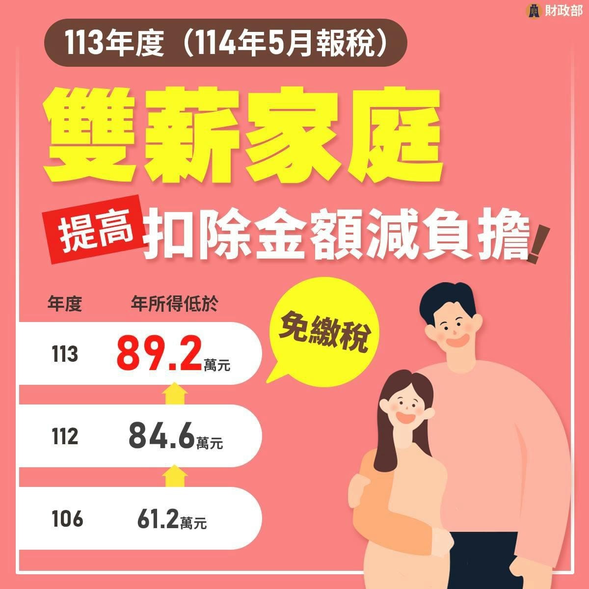 113年免稅額看這篇 - 第2張圖