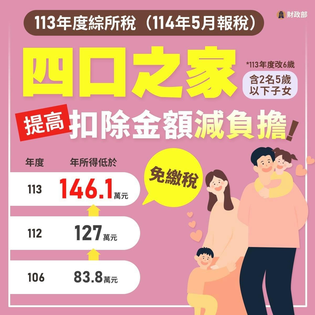 113年免稅額看這篇 - 第3張圖