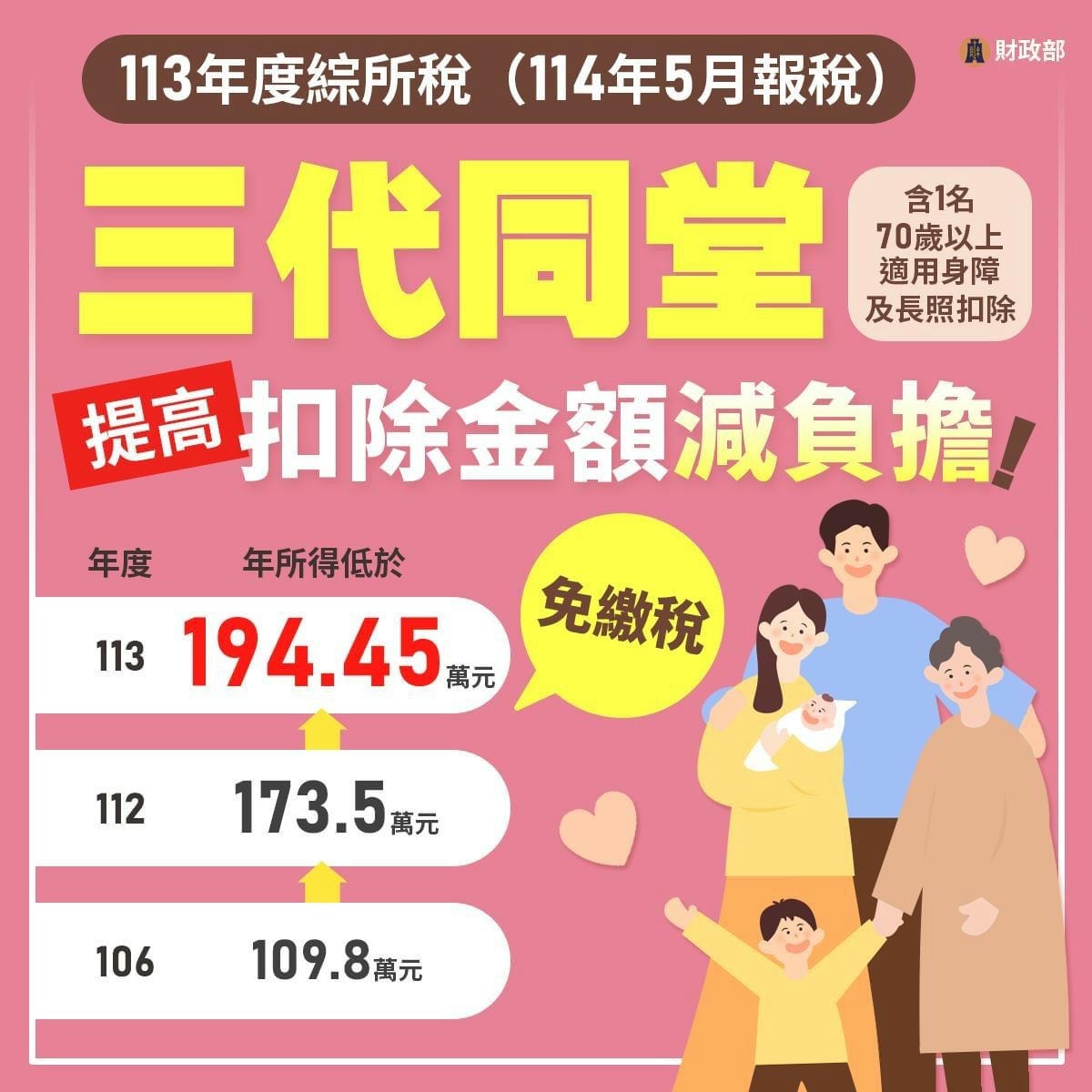 113年免稅額看這篇 - 第4張圖