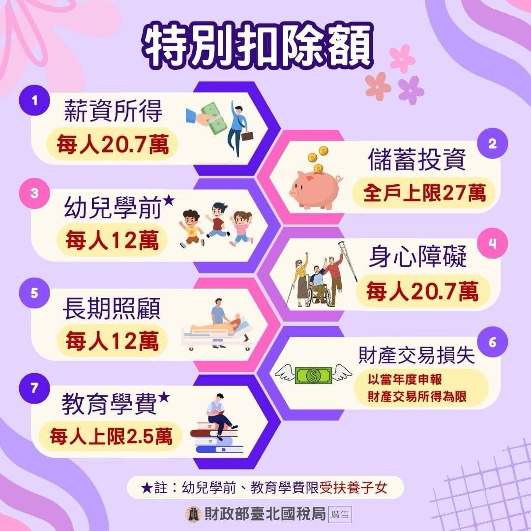 報稅小學堂~第三堂-特別扣除額介紹 - 第2張圖