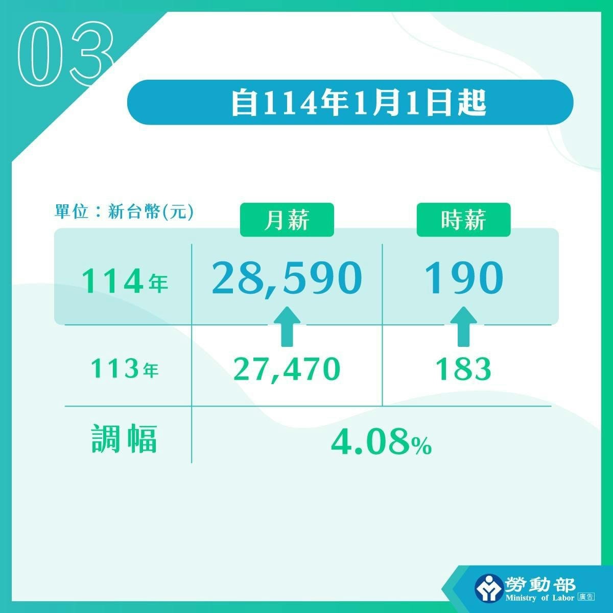 一起認識《最低工資法》 - 第4張圖