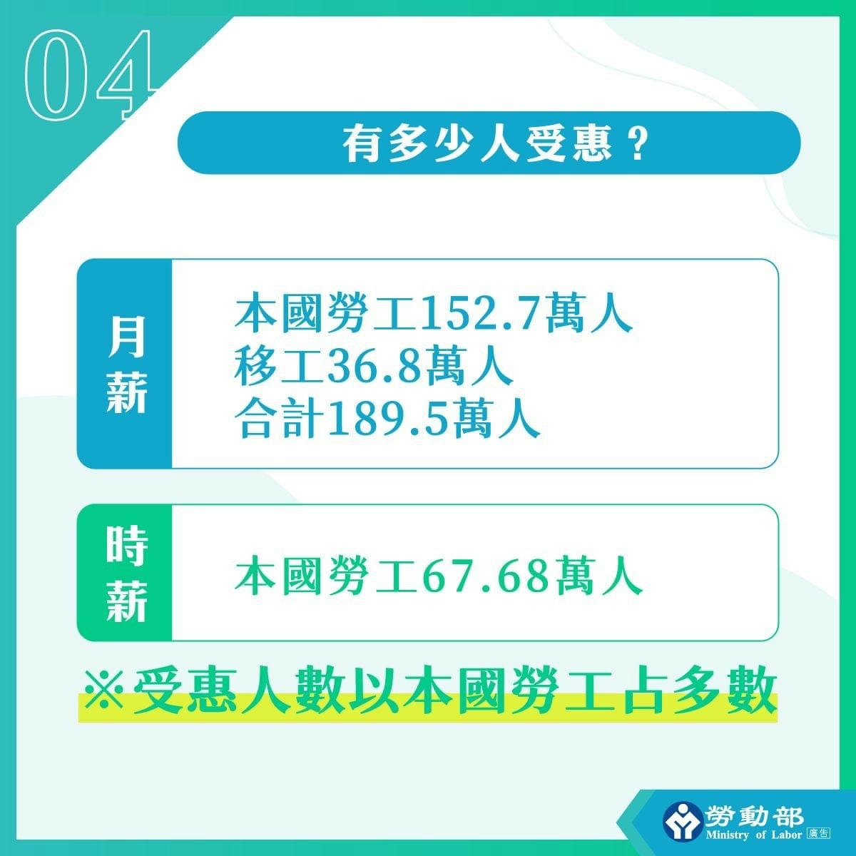 一起認識《最低工資法》 - 第5張圖