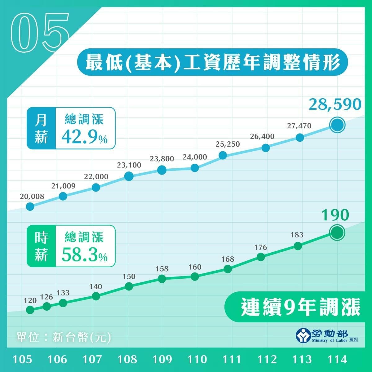 一起認識《最低工資法》 - 第6張圖