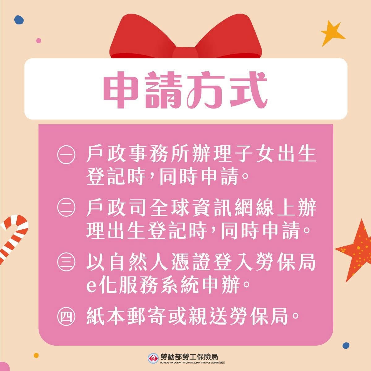 參加國保,剛生產完,可以申請國保生育給付嗎? - 第2張圖