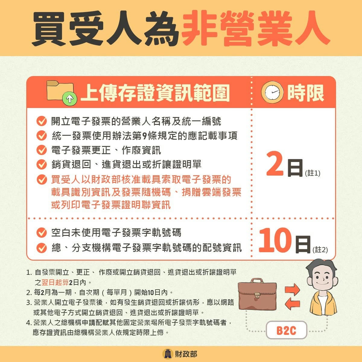 開立電子發票 的店家朋友請注意! - 第2張圖