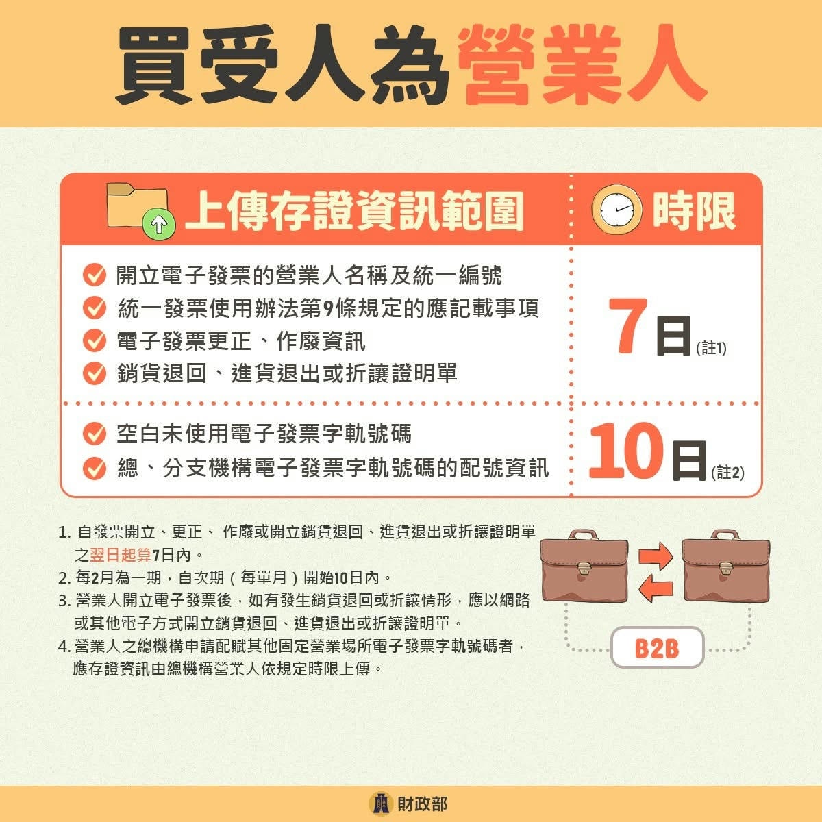 開立電子發票 的店家朋友請注意! - 第3張圖