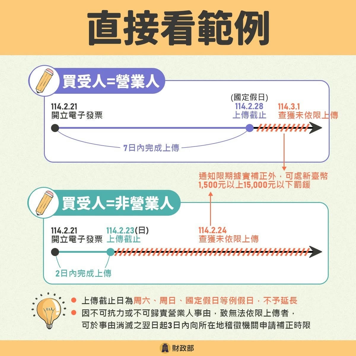 開立電子發票 的店家朋友請注意! - 第6張圖