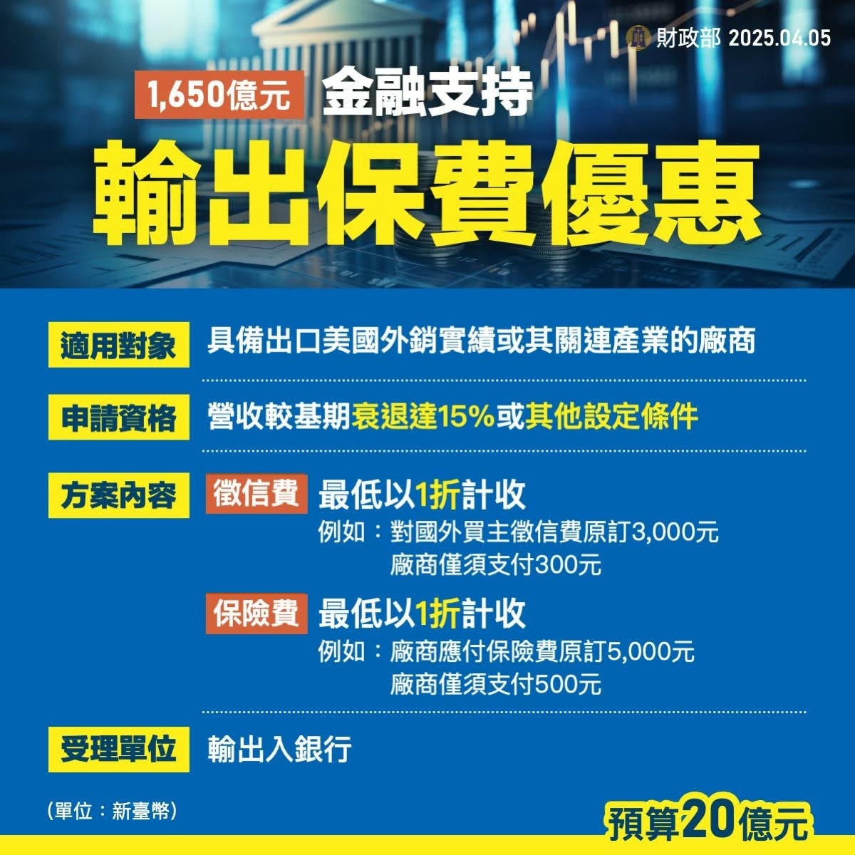 因應美國對等關稅政策,政府擬定「9 大面向、20 項措施、880 億元」協助方案 - 第3張圖
