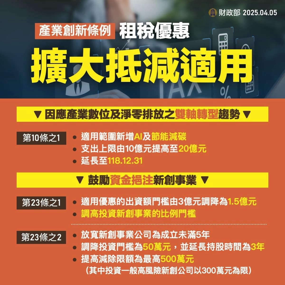 因應美國對等關稅政策,政府擬定「9 大面向、20 項措施、880 億元」協助方案 - 第7張圖