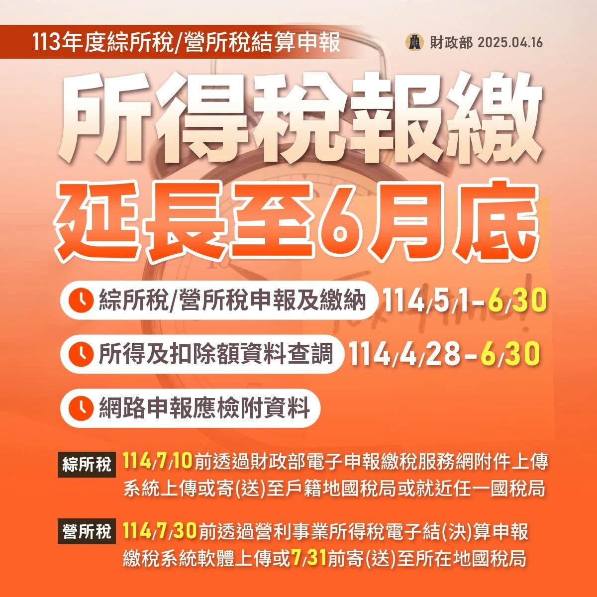 因應美國關稅衝擊,依行政院指示,不僅所得稅申報展延一個月,8種稅目繳納困難也可申請延/分期繳稅,減輕稅務壓力、讓國人安心。 - 第2張圖