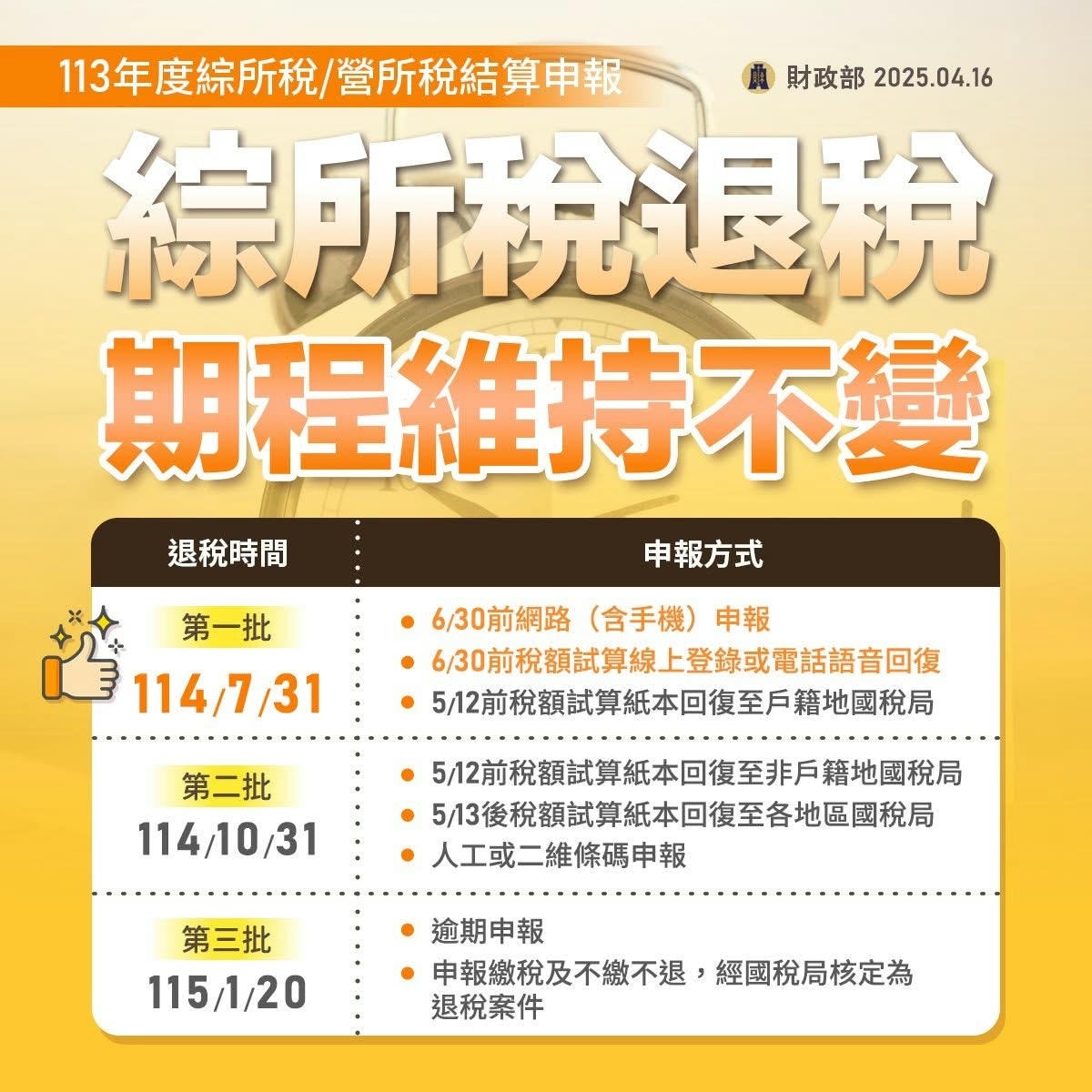 因應美國關稅衝擊,依行政院指示,不僅所得稅申報展延一個月,8種稅目繳納困難也可申請延/分期繳稅,減輕稅務壓力、讓國人安心。 - 第3張圖