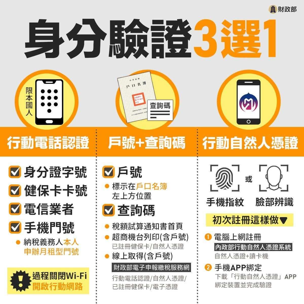 手機報稅完整攻略 - 第3張圖