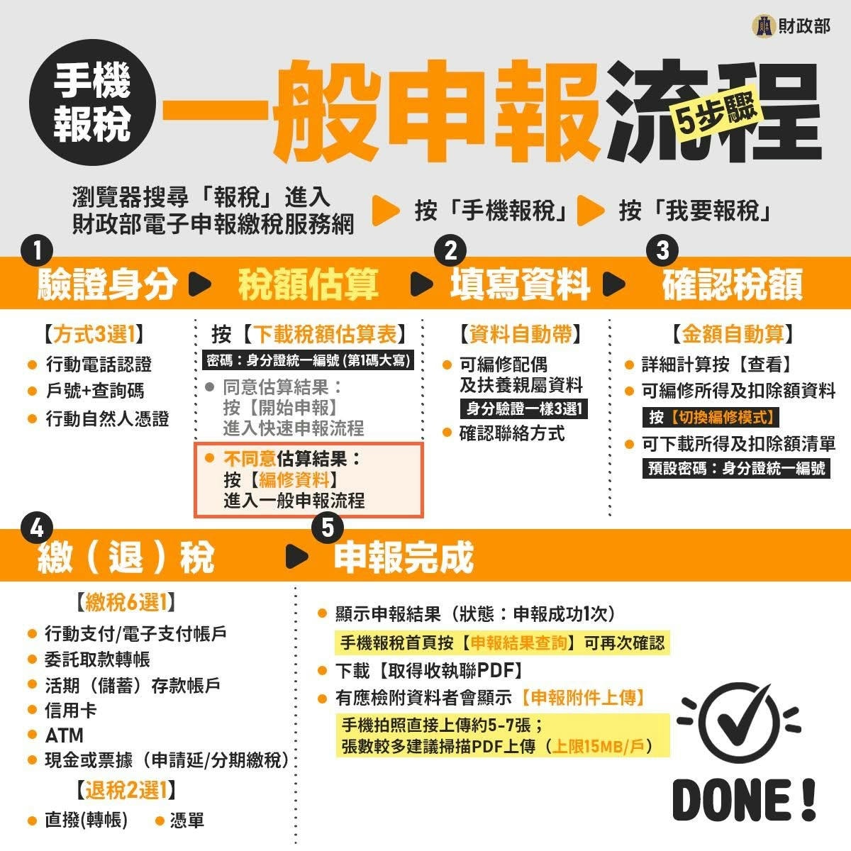 手機報稅完整攻略 - 第4張圖