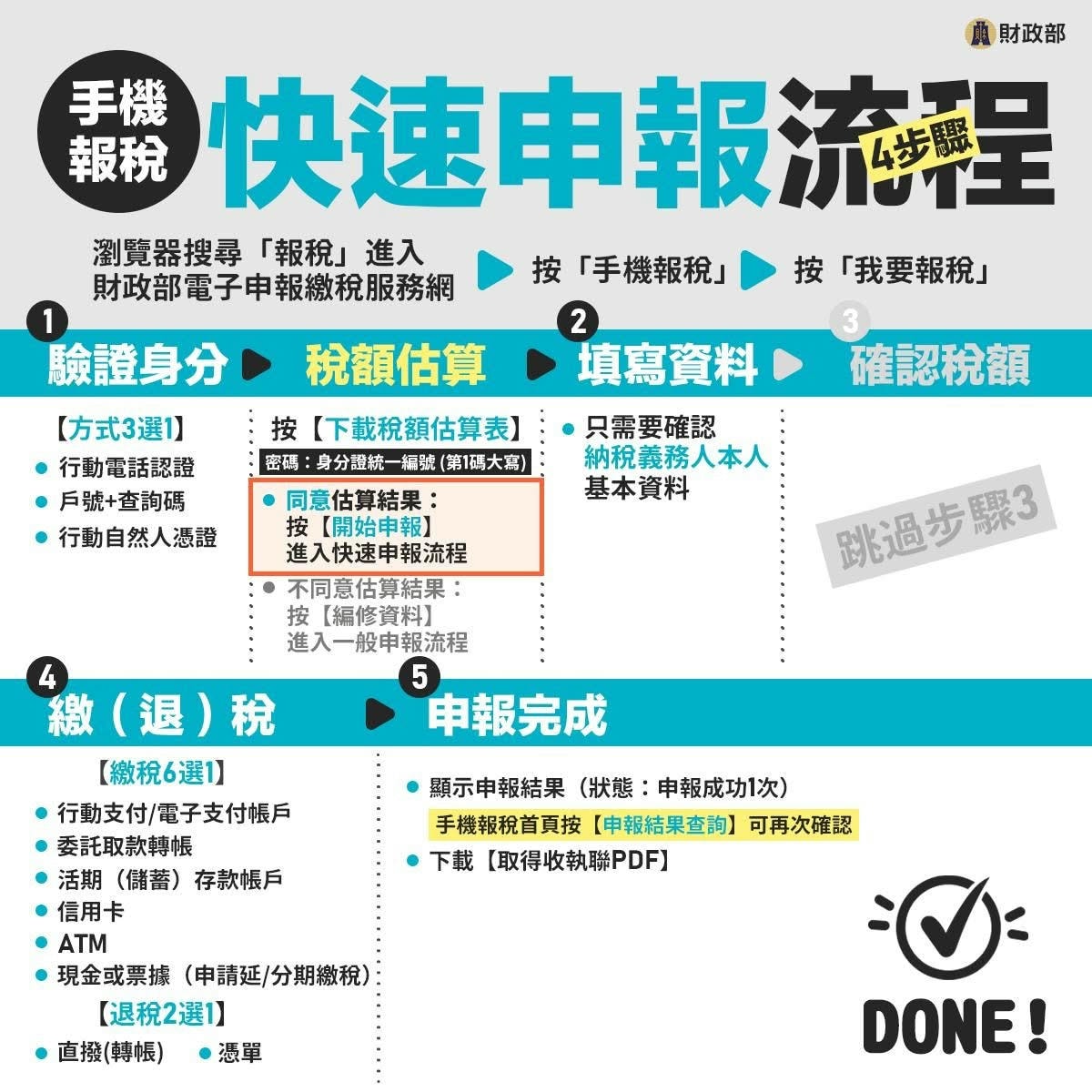 手機報稅完整攻略 - 第5張圖