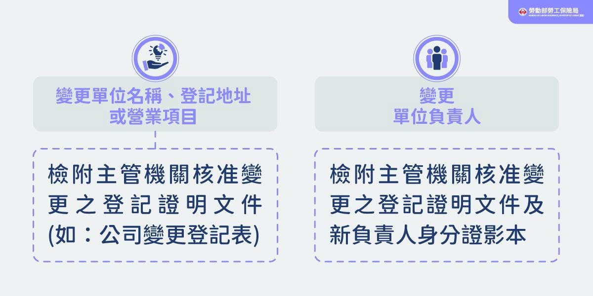 公司的登記資料如果有變更,應如何辦理投保單位資料變更手續呢? - 第2張圖 Img 4964