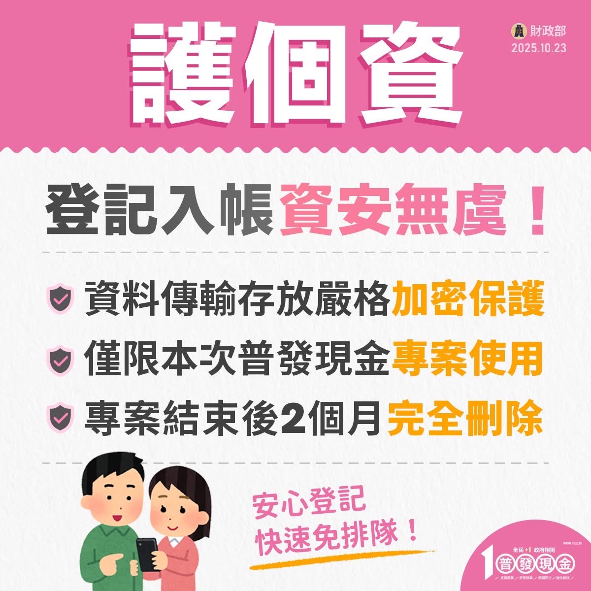 💰「全民+1 政府相挺」#普發現金1萬元特別預算今日公布生效,領取時間確定了! - 第9張圖 Img 0147