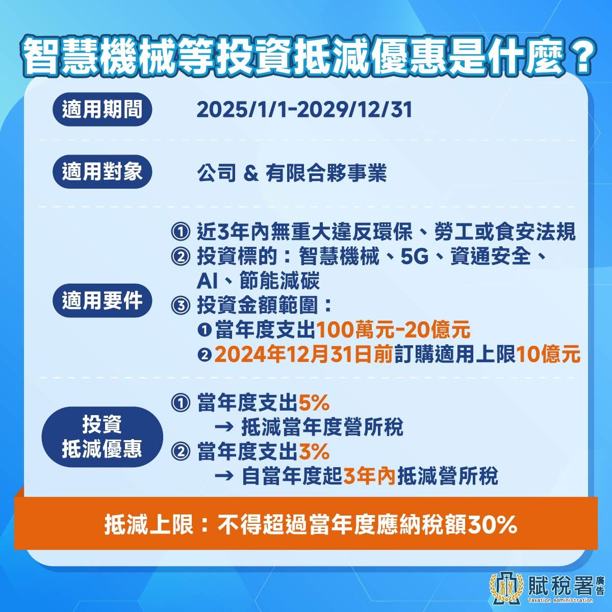 投資新科技、新創事業,也能享稅務優惠 - 第2張圖 Img 0461