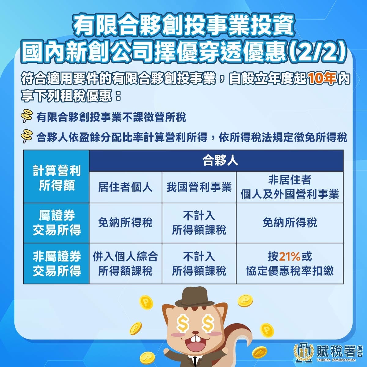 投資新科技、新創事業,也能享稅務優惠 - 第4張圖 Img 0463