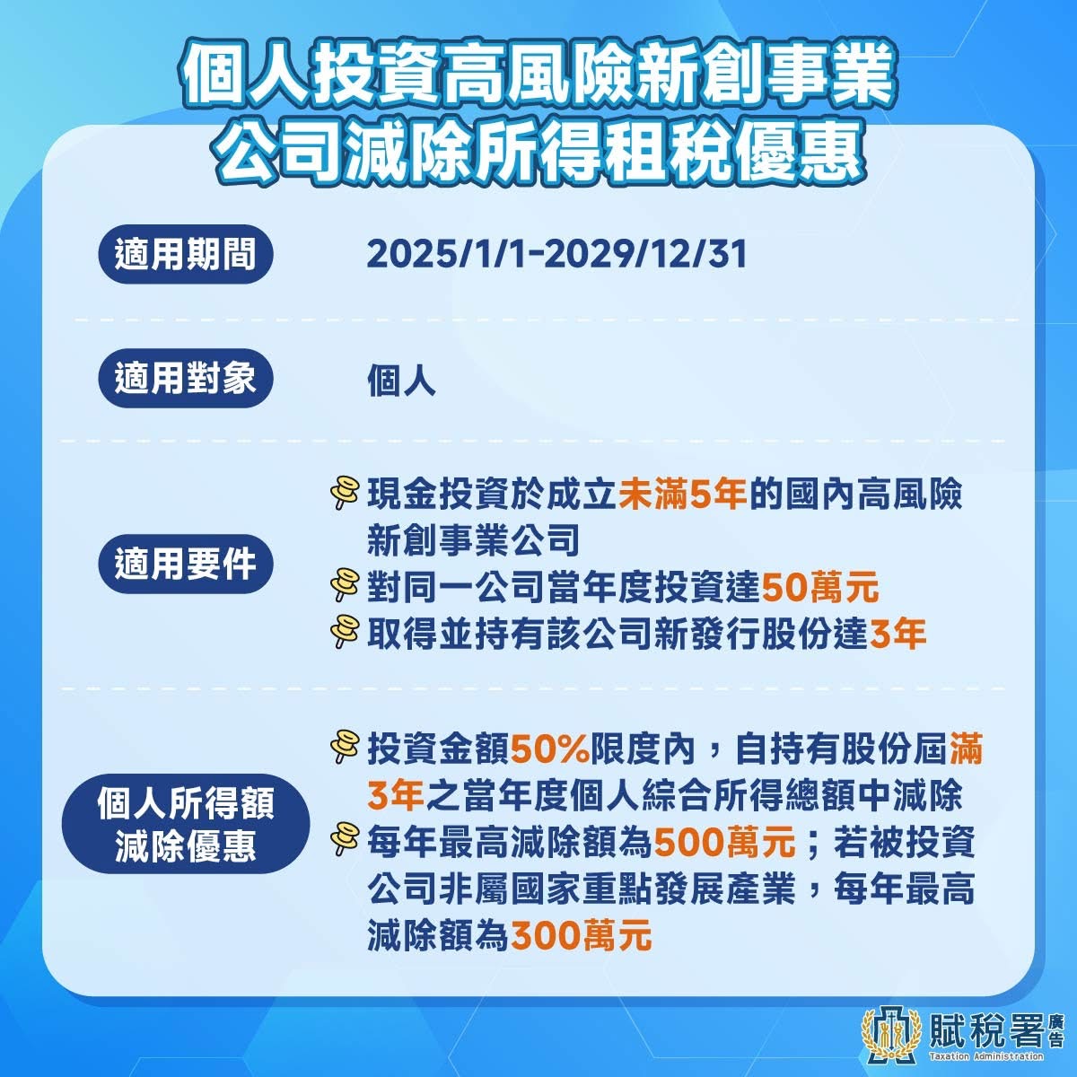 投資新科技、新創事業,也能享稅務優惠 - 第5張圖 Img 0464