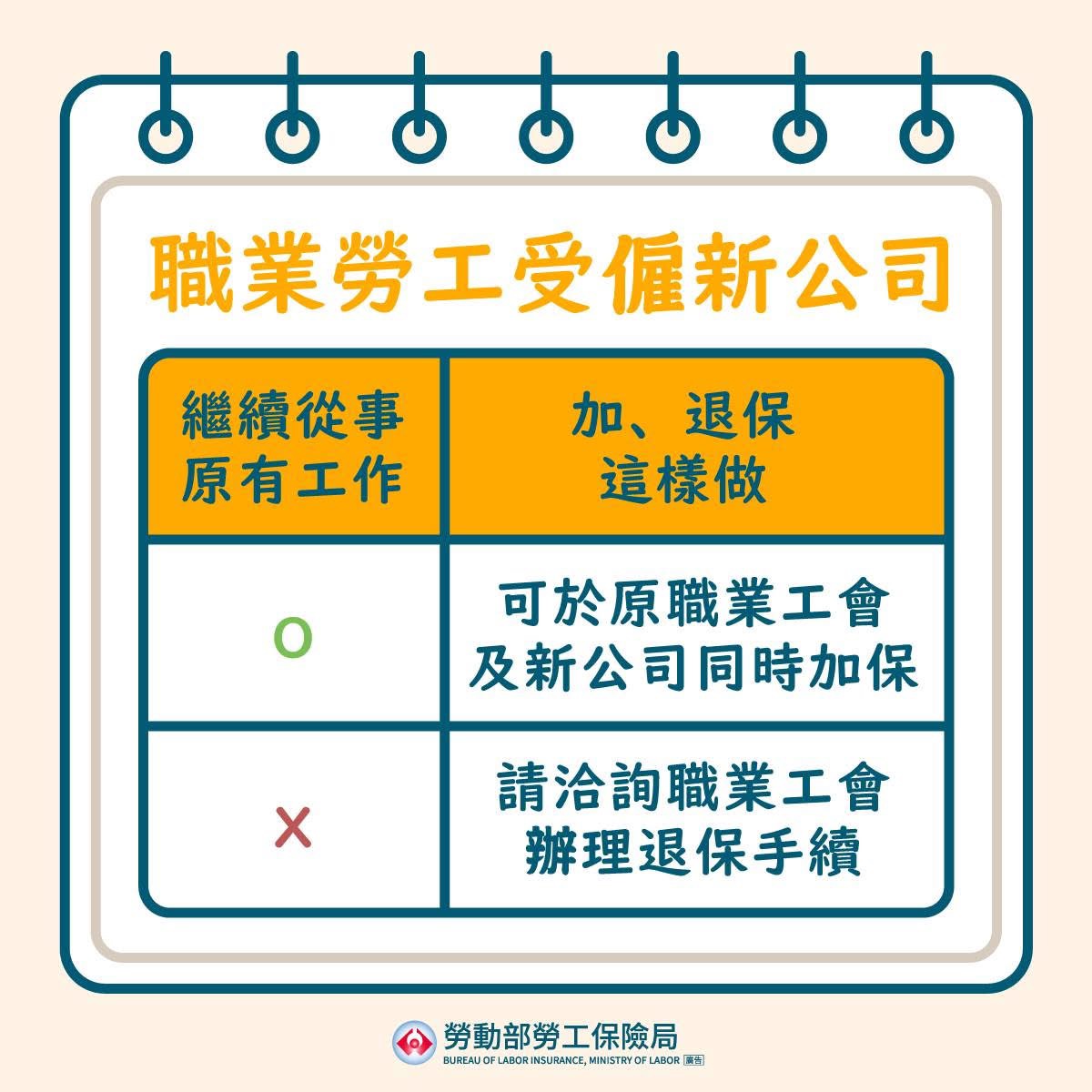 我原本在職業工會加保，後來到新公司上班由公司加保，收到雙重加保通知要怎麼做