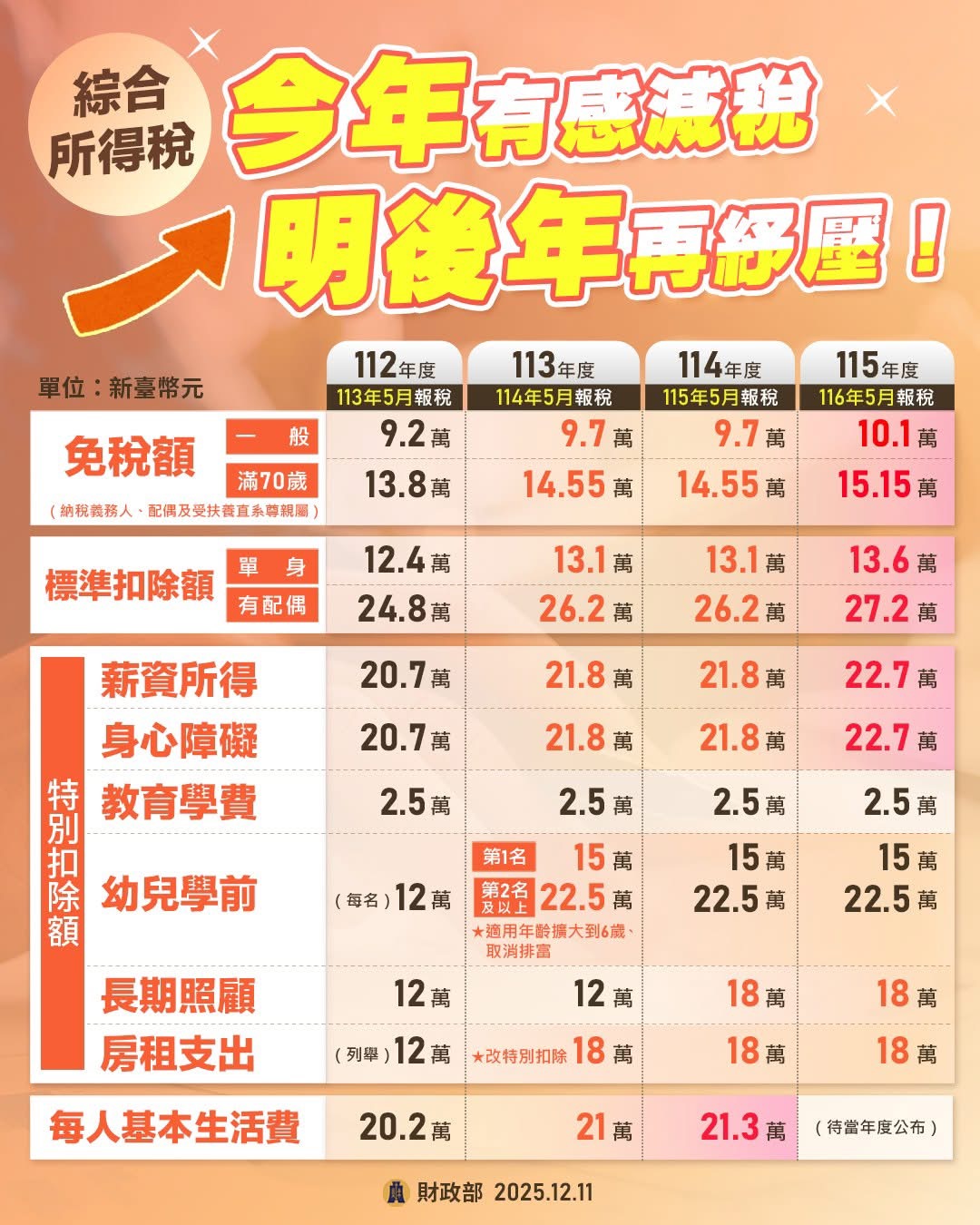 佳赫稅務 | 台南營業登記 | 記帳士聯合事務所 | 稅務服務 - 第18張圖 佳赫稅務 | 台南營業登記 | 記帳士聯合事務所 | 稅務服務